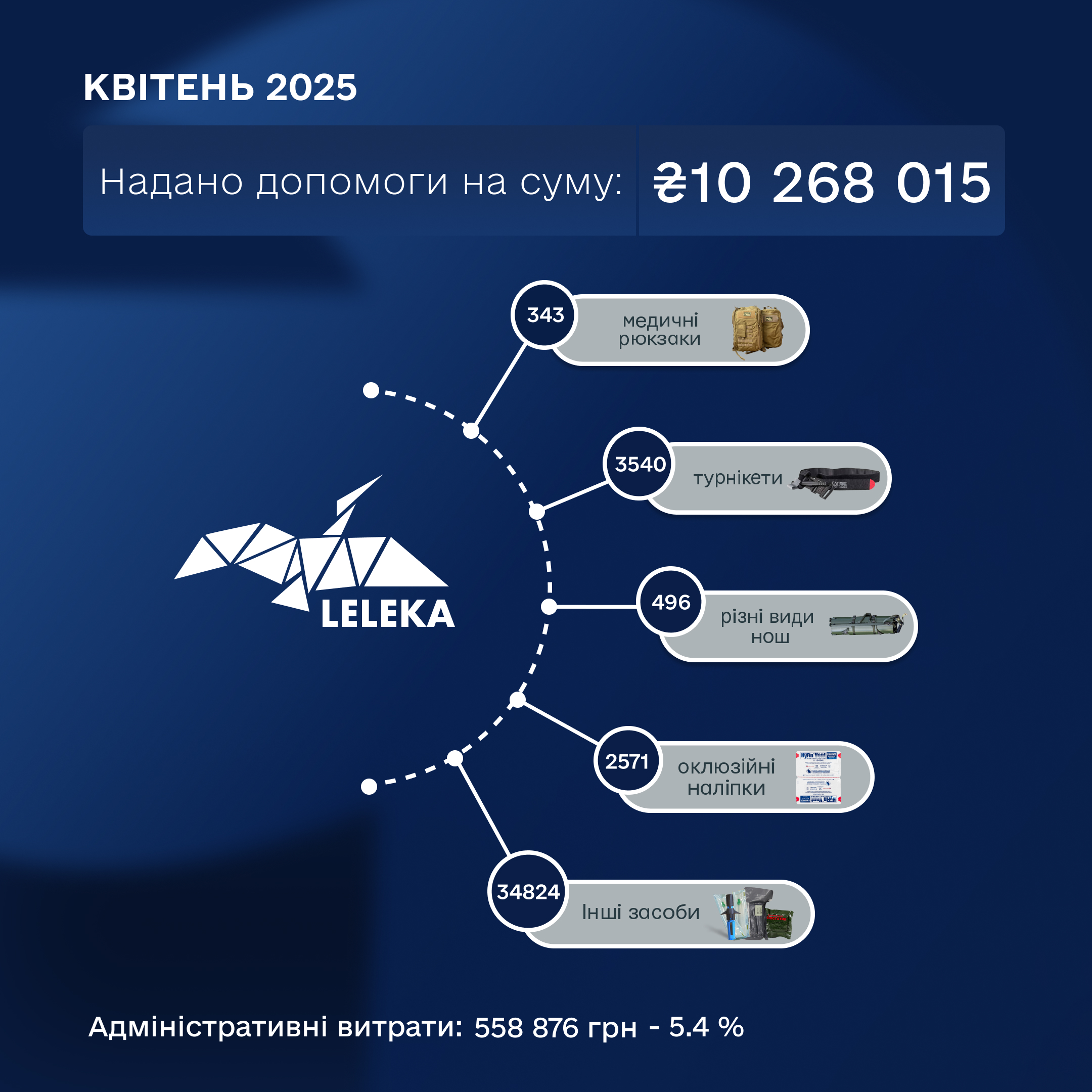 Kviten 2025