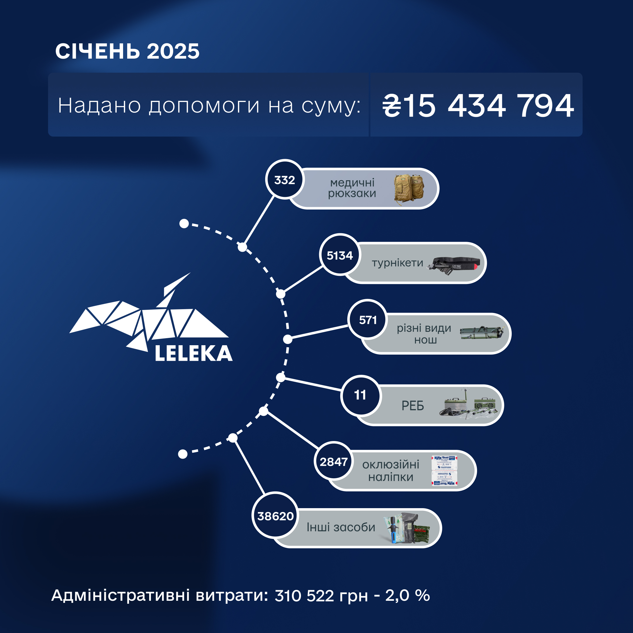 Sicen 2025