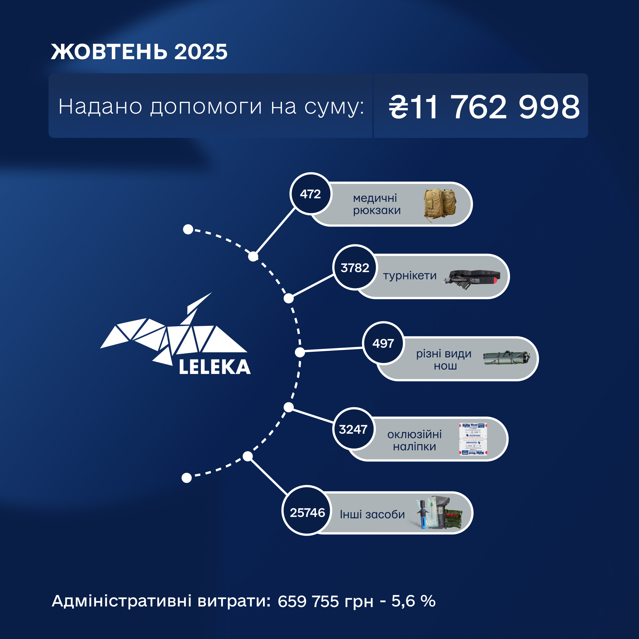 Жовтень 2025 фб
