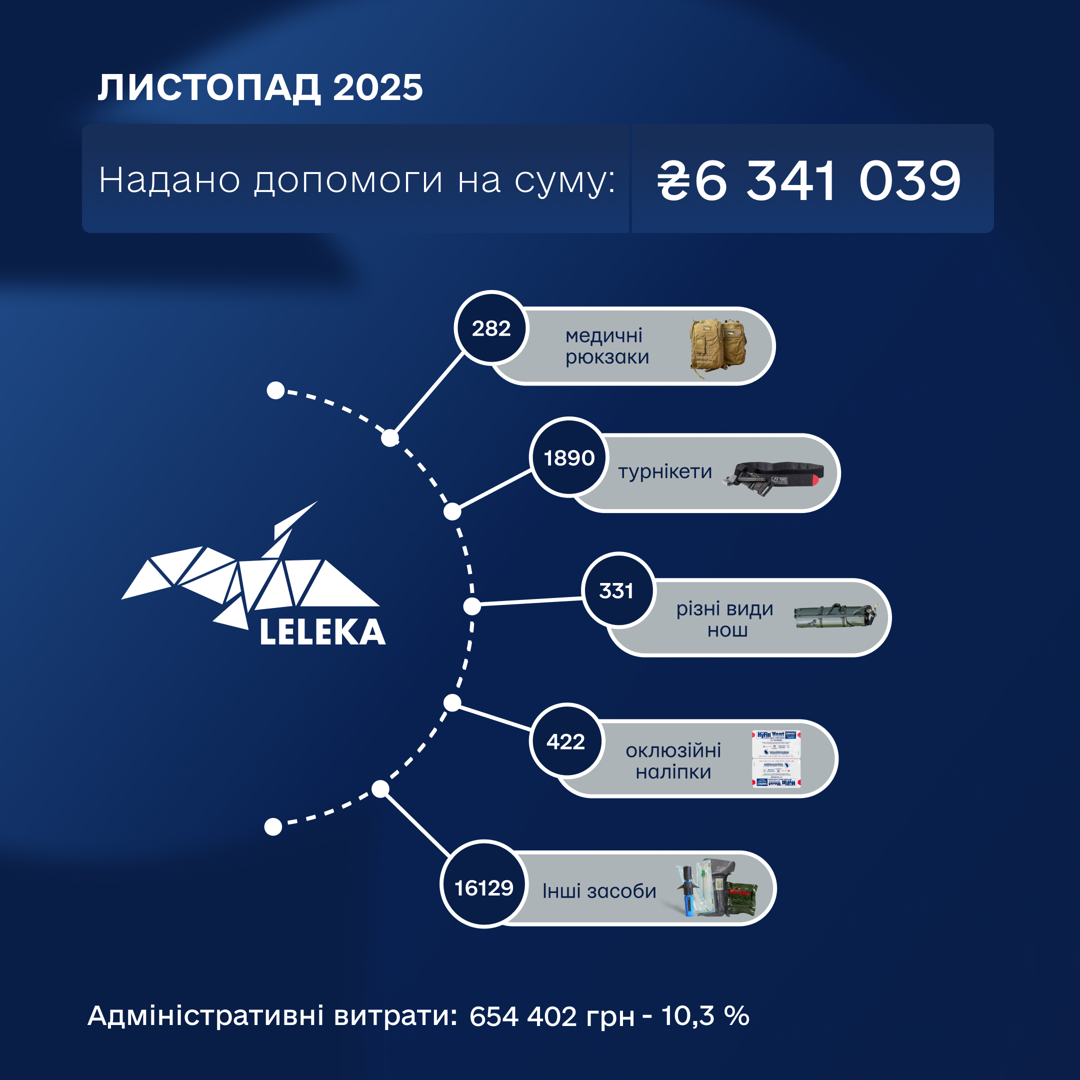 Листопад 2025 фб